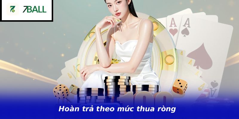 Hoàn trả theo mức thua ròng