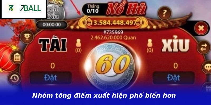 Nhóm tổng điểm xuất hiện phổ biến hơn